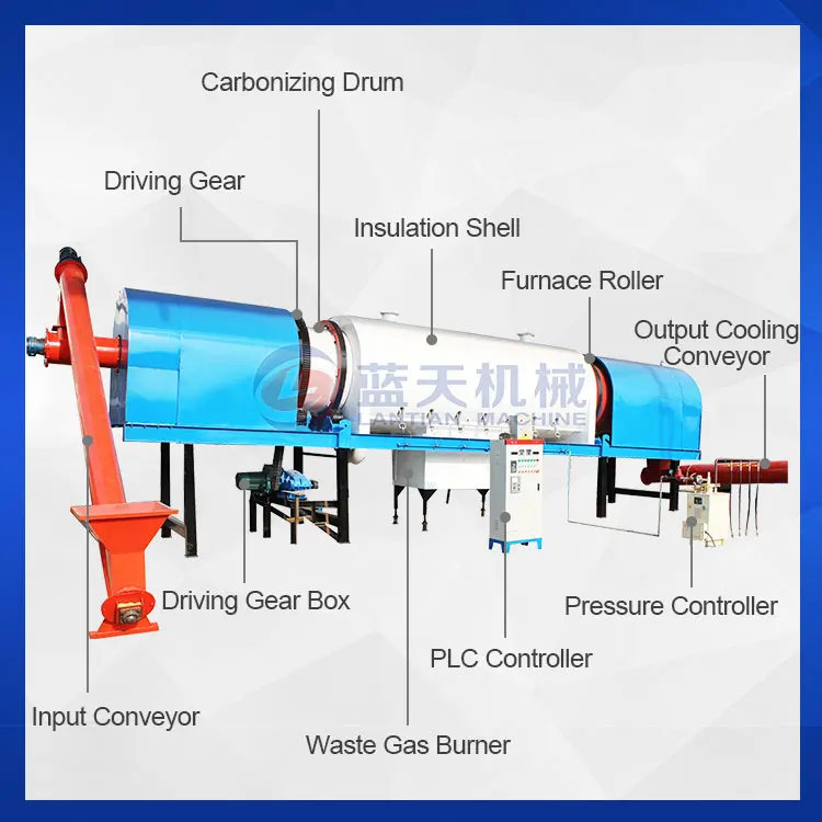 Rotary type olive pomace charcoal machine for making waste charcoal