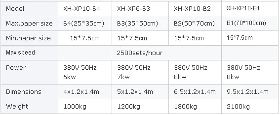 paper collator machine (5)