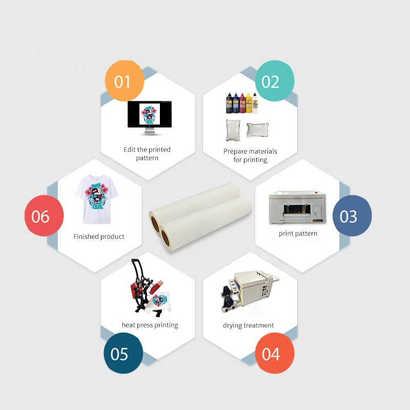 AQM DTF Heat Transfer Film Factory Wholesale 0.065USD/PCS PET Sheets/Roll Thickness 75/100um Matte Clear Pretreat DTF Film