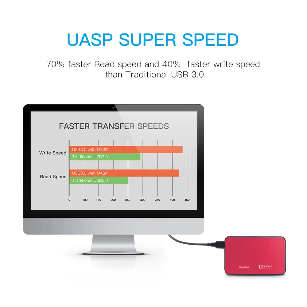 КESU жесткого диска корпус 2,5 жесткий диск SATA USB 3,0 SSD/HDD 1 ТБ 2 ТБ жесткий диск коробка для Samsung Seagate