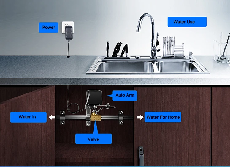 Intelligent wireless WiFi electric valve controller Tuya app remote switch gas/water valve
