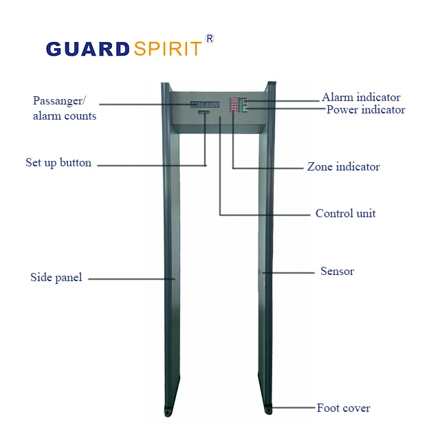 
2020 archway door body temperature measuring gate scanner walk through temperature detector & metal detector 