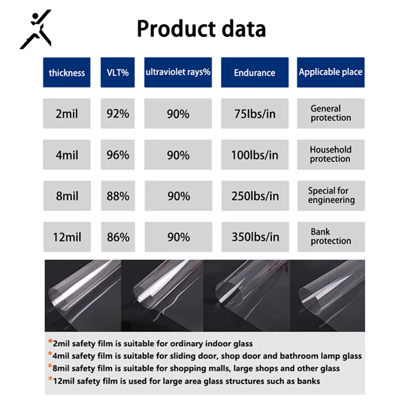 4mil Transparent Building Film Heat Insulation Explosion Proof Safety Film Glass Protective Film