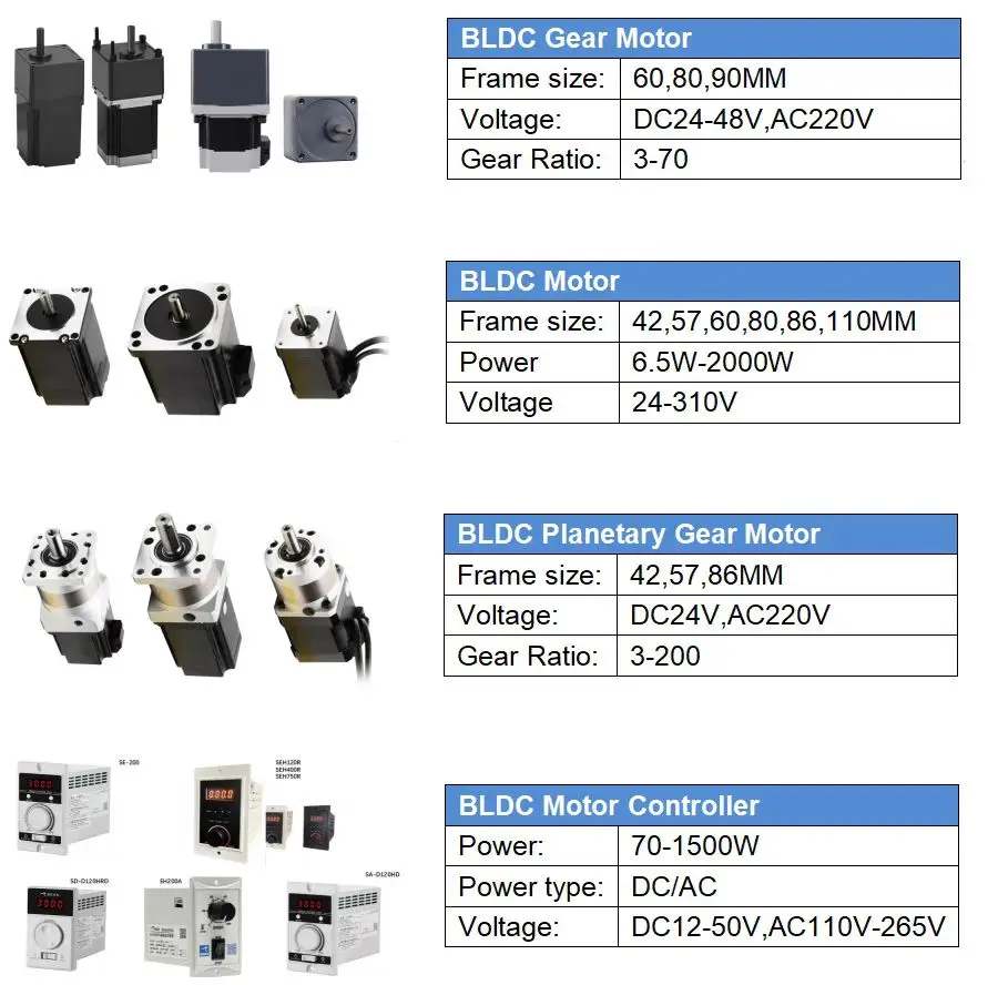china bldc motor driver controller 24v 48v 110v 220v 30W 60W 100W 200W 400W 750W 1500W brushless intelligent motor controller