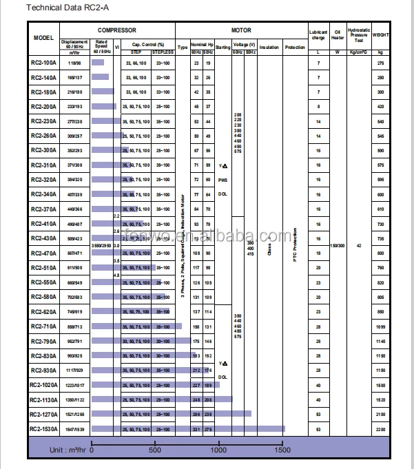 R-RC2 серии hanbell холодильное полу герметичных компрессоров RC2-260B отвертка