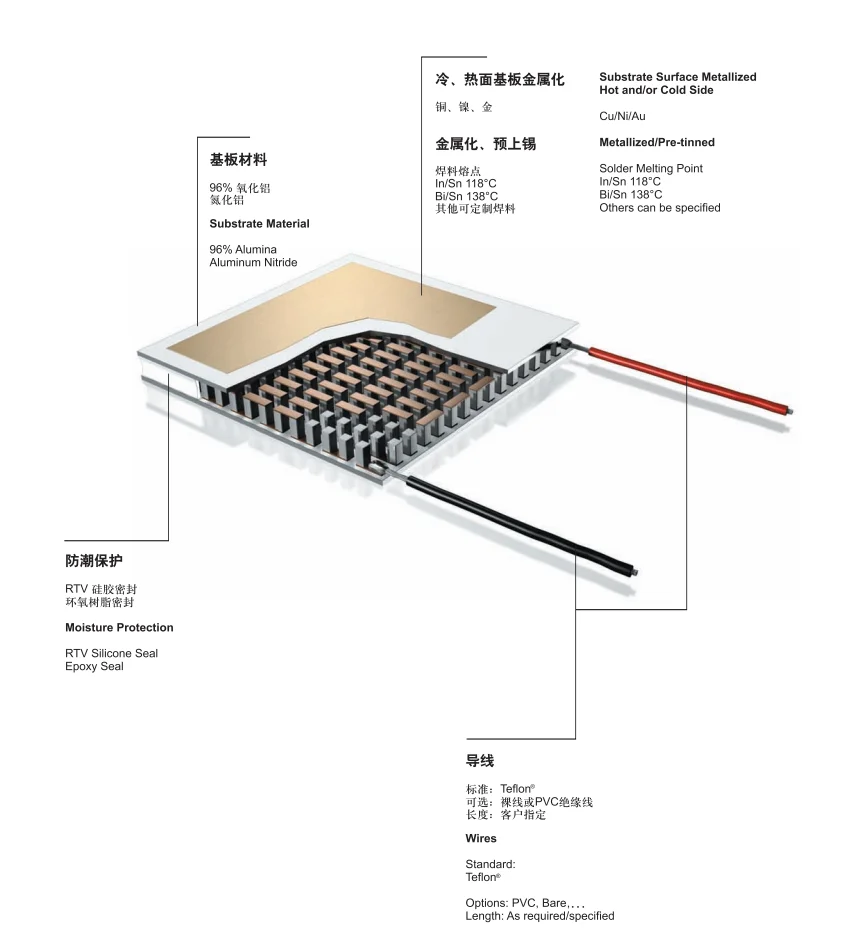 Seeback effect semiconductor 30*30mm module thermoelectric  power generation module