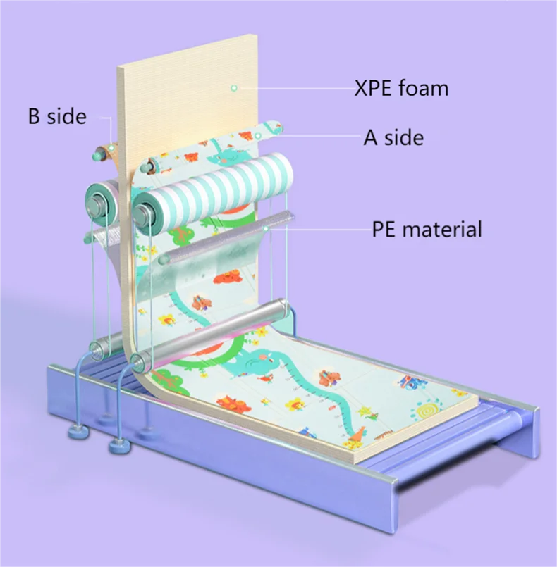 Baby Crawling Blanket Gymnastics Mat Padded Extra Space For Fun Cute Patterns Infants Babies Toddlers Indoor Outdoor Use Large