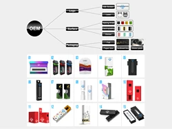 Hot Sell Box Mod Kits Packing UV Coating Electronic package Mini  Packaging