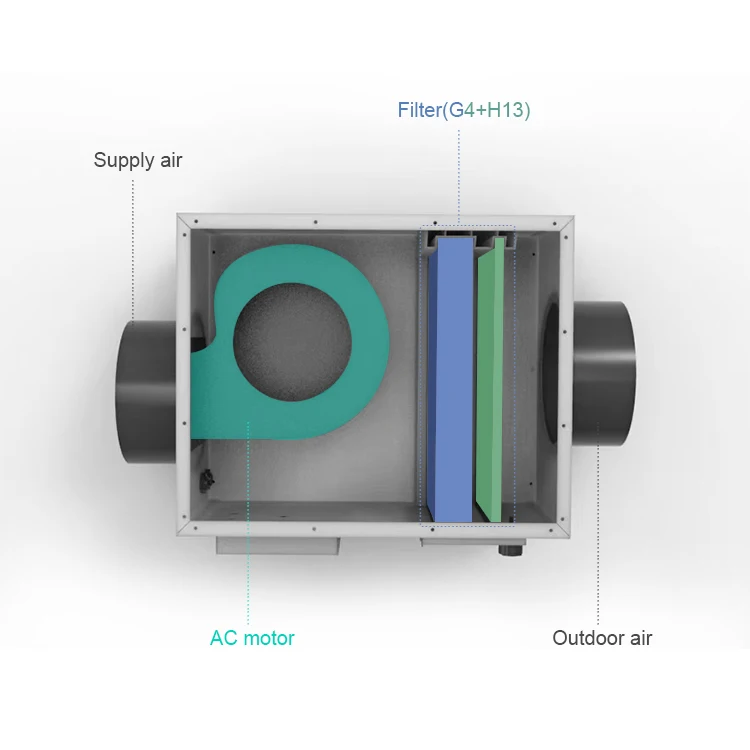 2022 new design h13 hepa ventilation system filter smart air purifier for home allergies pets hair