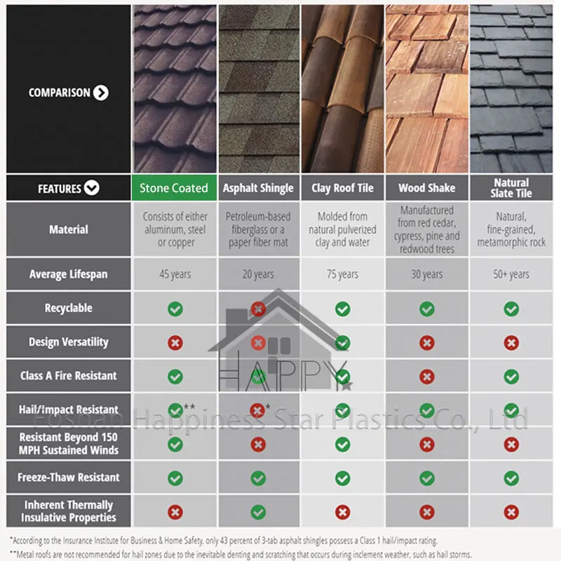 Heat Insulation Corrugated Roof Sheet Shingle South Africa Terrabella Classic Color Stone Coated Galvanized Metal Roofing Tiles
