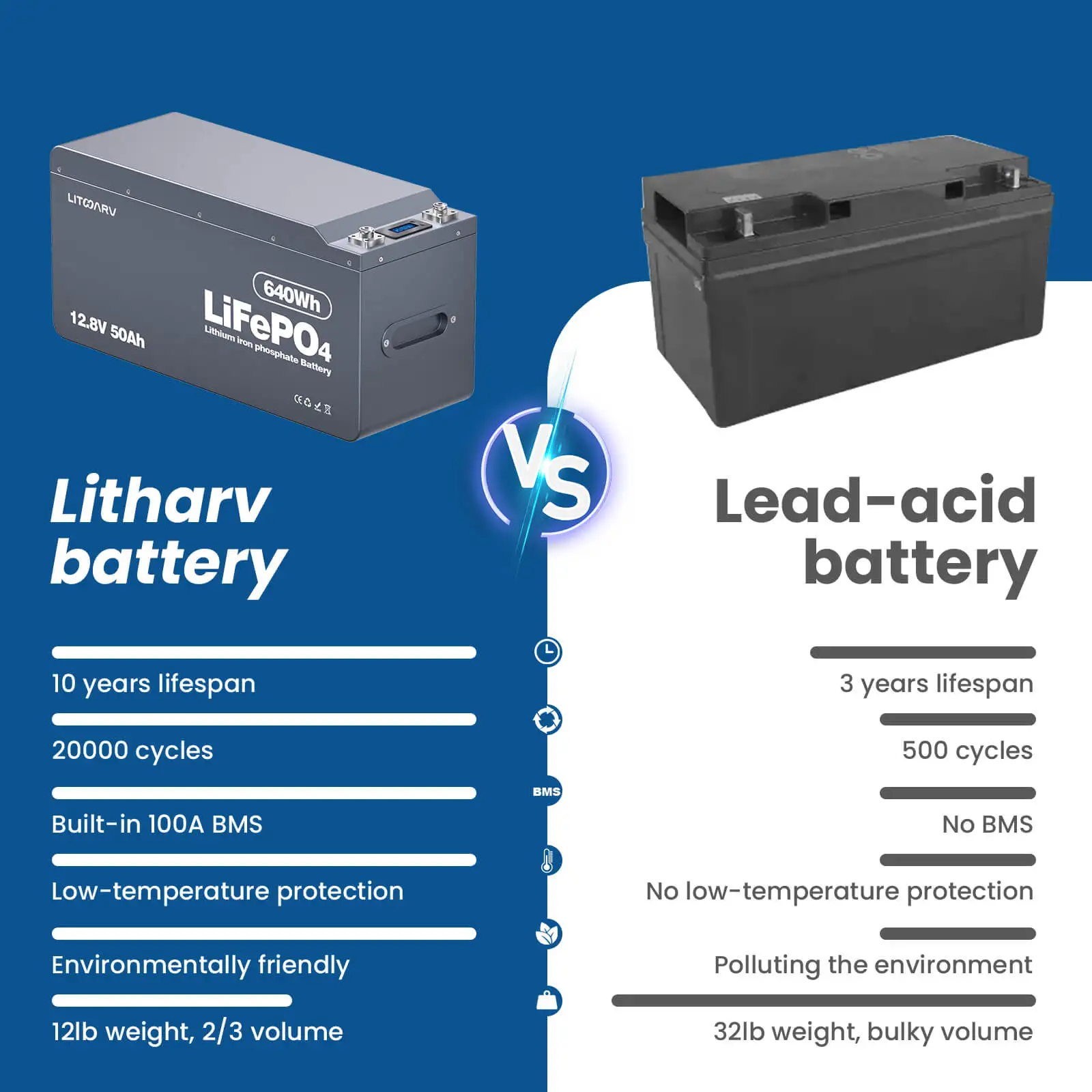 Высококачественная батарея 24 В 7ah для езды на игрушке Eg4 Lifepo4 100ah 12 v литиевая детская машина 50ah оптовой продажи