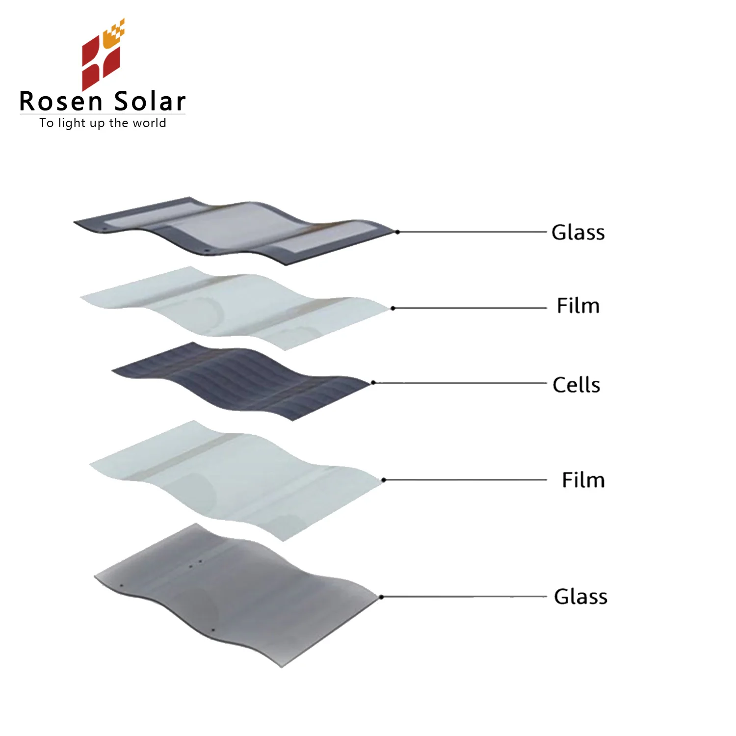 High Efficiency Solar Panel Roof Tile 100w 50w 30w 20w 10w Home Building