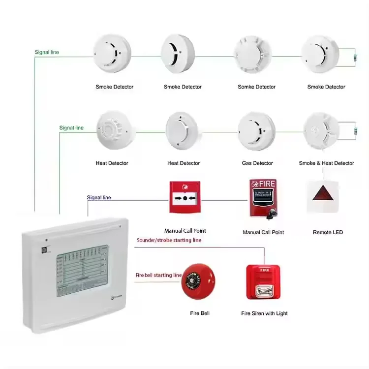 SUMRING Factory Conventional 1-10 Zones Fire Alarm Control Panel for Fire Alarm System Fire Alarm Control Panel