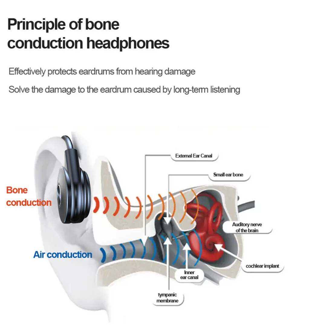 Wire Bone BT 5.1 Headset Wireless Sport Earbuds Neckband Earphone Bone Conduction Headphones with Microphone