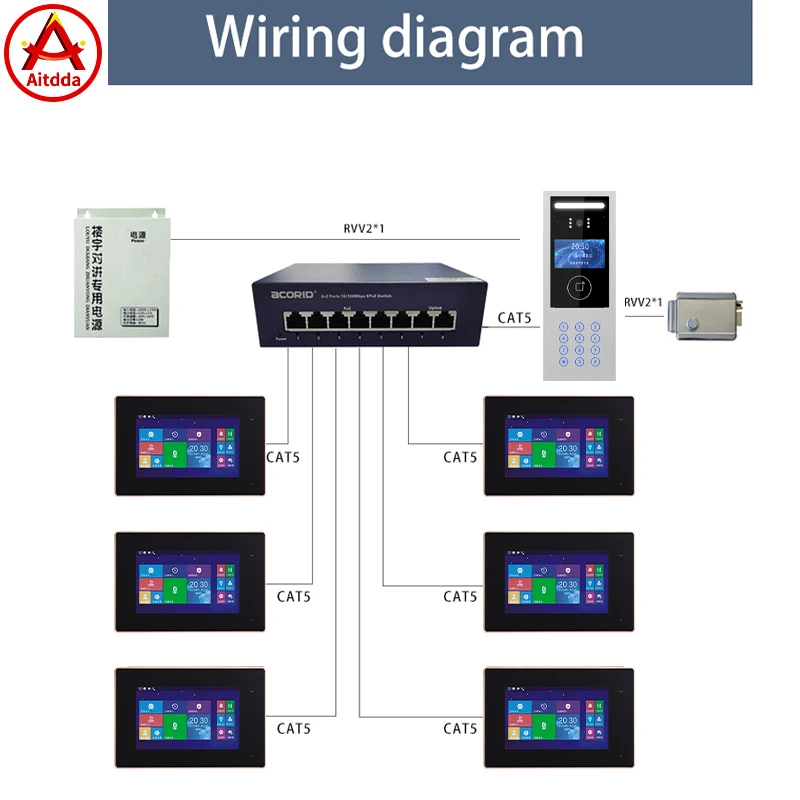 Building visual intercom access control system Full Digital Smart Home Tcp Ip Video Door Phone Apartment Intercom System