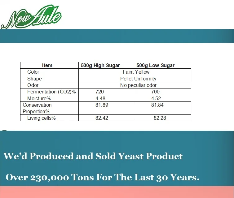 High quality Lnstant Dry Yeast for Bakery  high sugar low sugar active dry yeast offer free samples for test before shipment