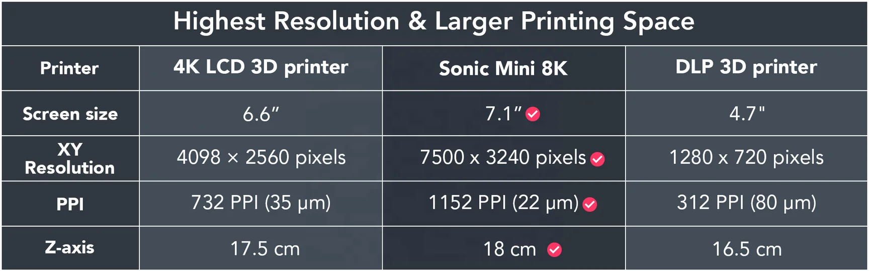 Phrozen Wholesale Sonic Mini 8K Resin LCD 3D Printer