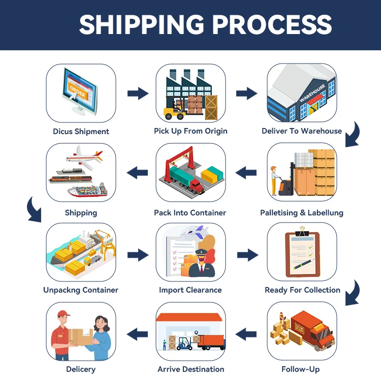Forwarder Freight From China To UK aliexpress dropshipping alibaba-shipping-agent Shipping Agent From China To UK