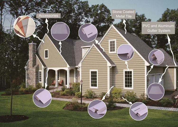 Long Size Bond Tile Metal Roof Tile USA with bossyin De Termoacustica