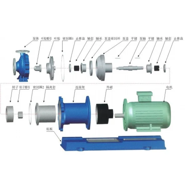 Stainless Steel Magnetic Driven Pump for Laboratory and chemical manufacturing operations high temperature resistance