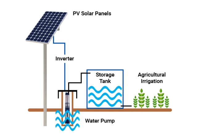 3inch dc submersible well water pump 10hp water pump solar solar water pump for agriculture