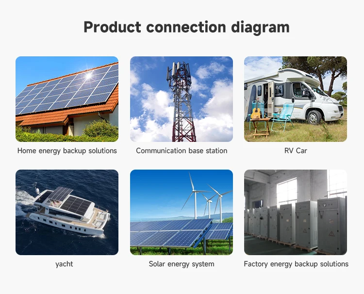 Techfine 51.2V 200AH Lifepo4 solar storage lithium battery Class A 100AH 200AH 300AH for solar inverter system