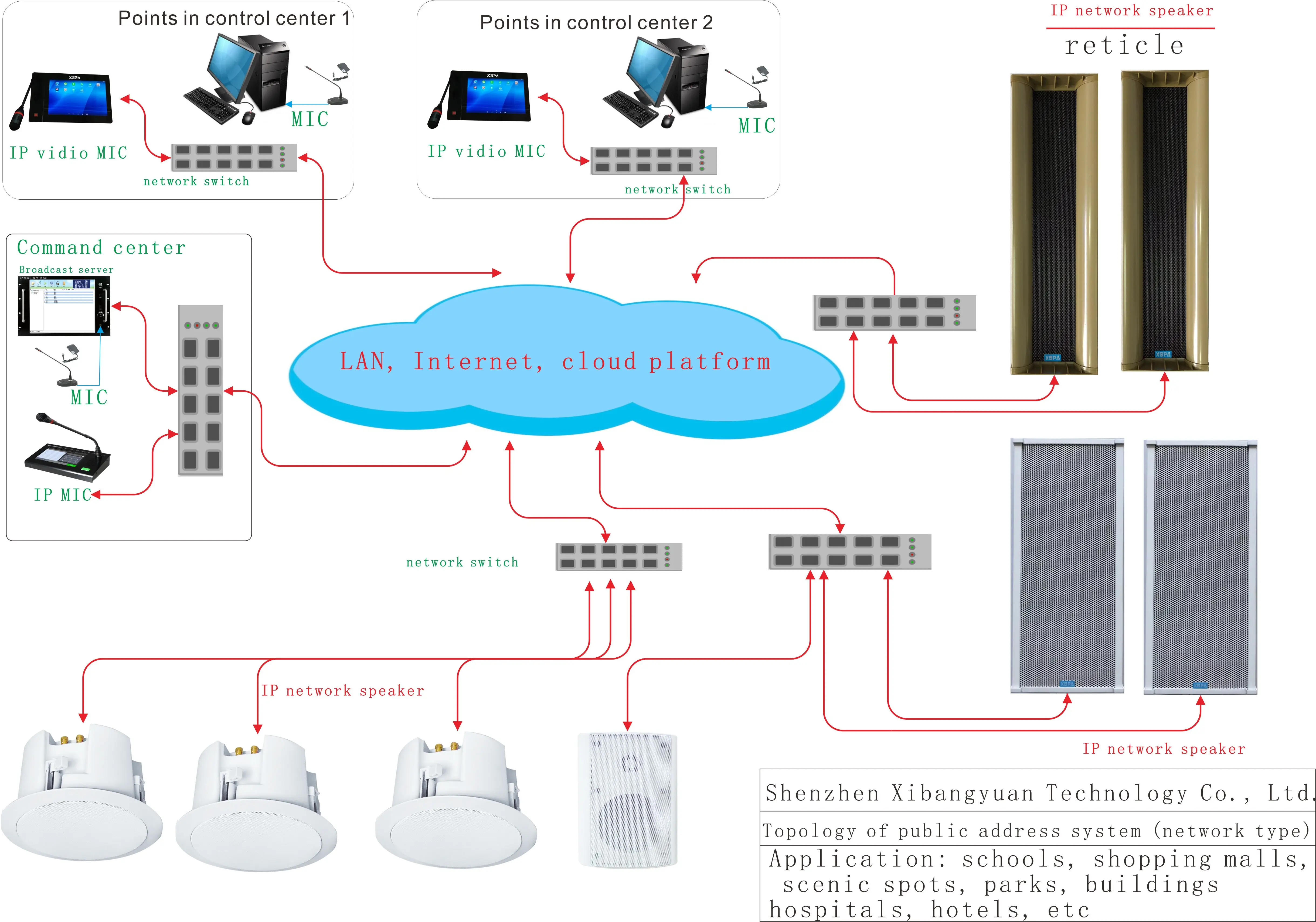 Remote Power Controller for PA system