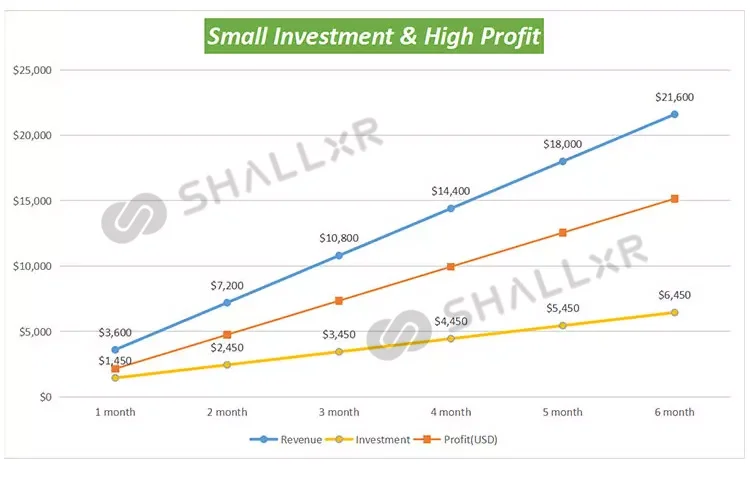 SHALLxR Fun Amusement Park Exciting Game VR Horse Riding Simulator Robot Electric Ride On Horse