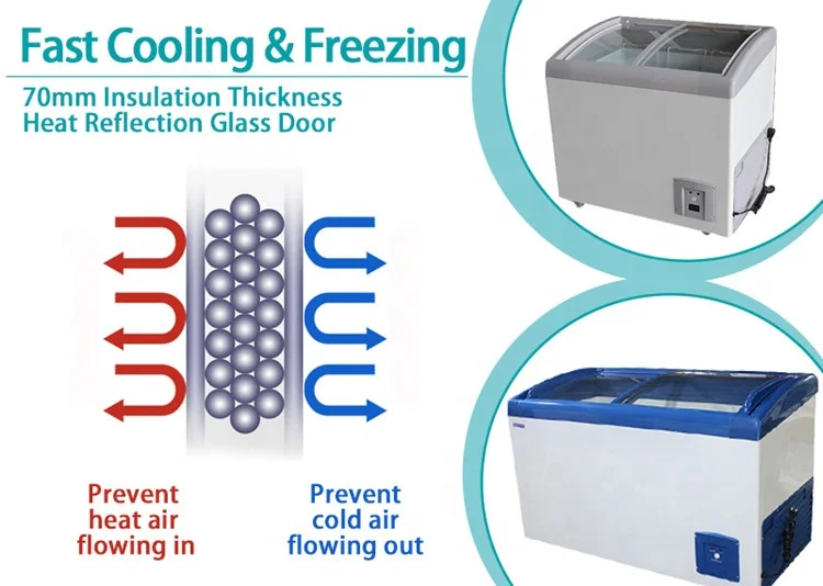 418L Curved Glass Door Ice Cream Frozen Showcase Display Freezer SD/SC-418Y