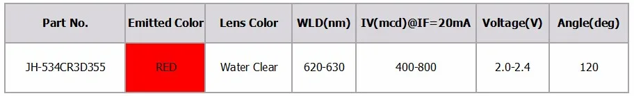 lamp led 4.8/5mm straw hat 534 type high brightness red color 620-630nm long legs led diode 1.8v-2.2v