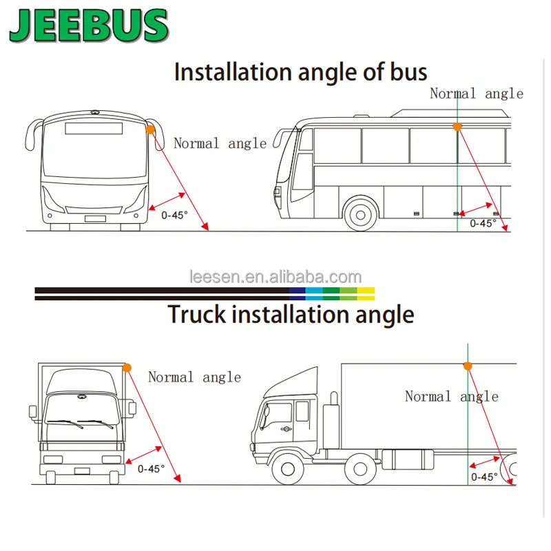 HD SONY225 Chip Sensor 360 Degree Surround View Car Camera Monitor System Excavator Heavy Duty 3D Bird View with 7inch Monitor