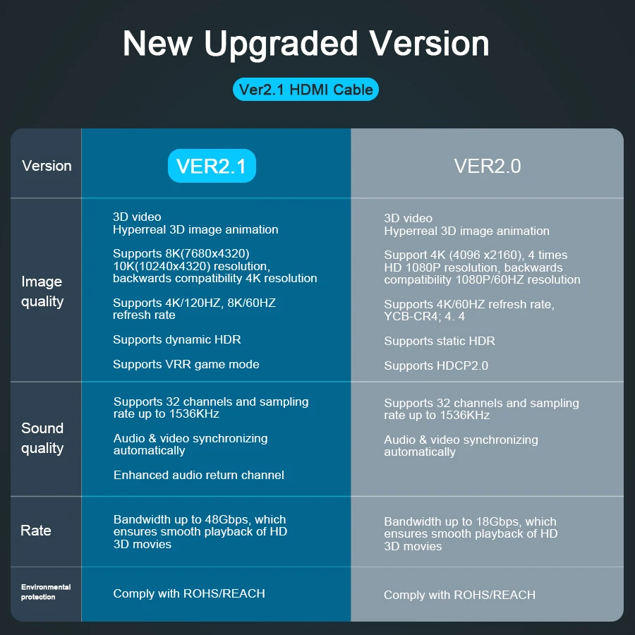 Высокоскоростной позолоченный ТВ HDMI 2 1 кабель плетеный 3 м 8 к 60 Гц 4 3D Ultra HD Видео
