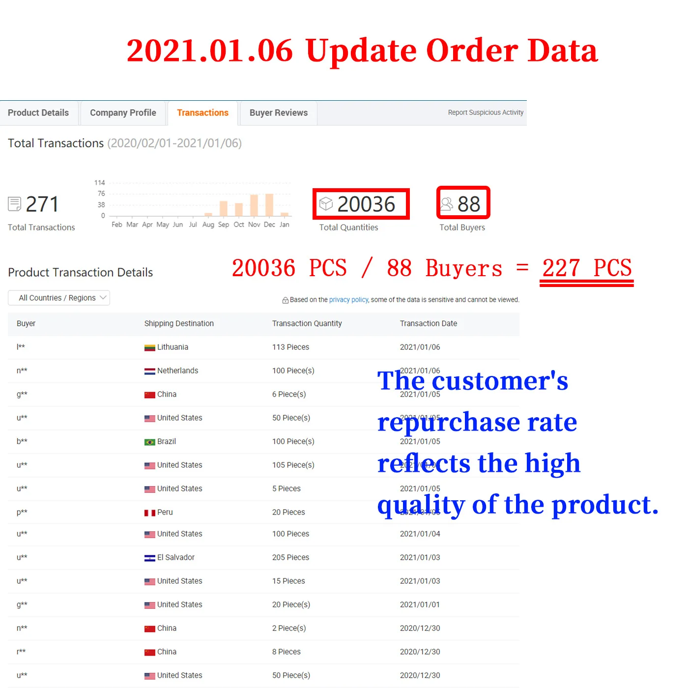 Высококачественный беспроводной контроллер PS4 Travelcool, профессиональный контроллер для ПК, аксессуары BT, геймпад, оптовая продажа
