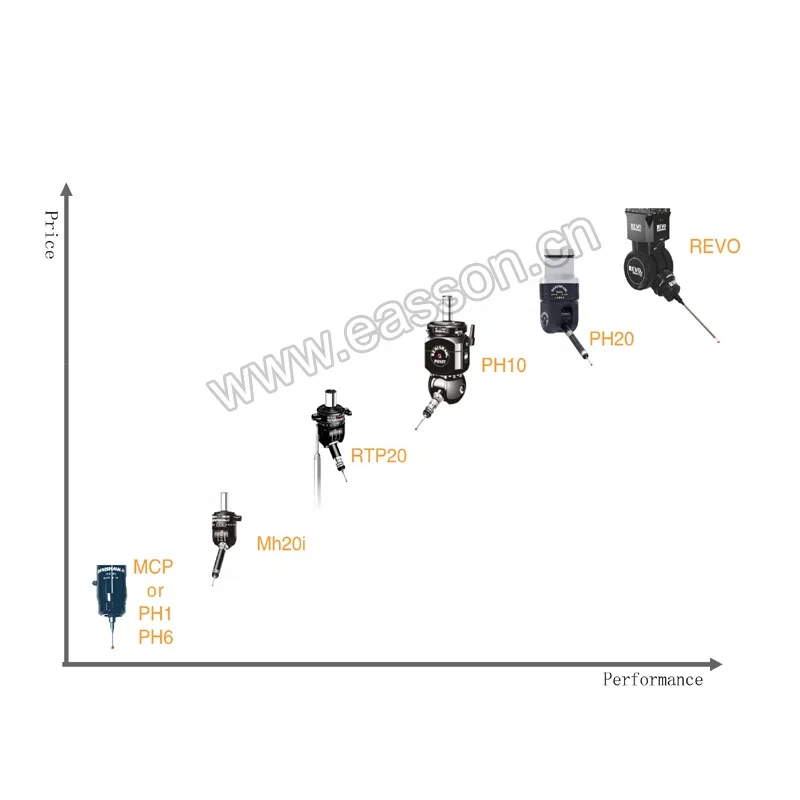 ENC Series Coordinate Measuring Machine