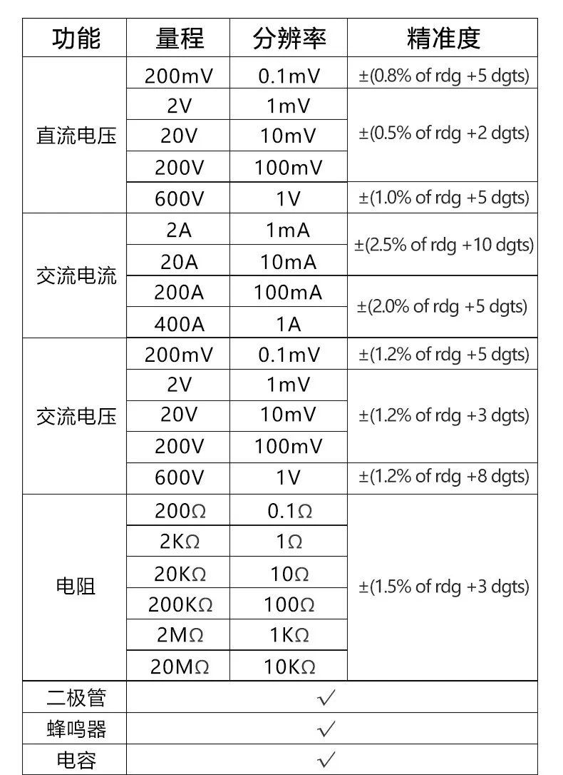 Multimeter High precision voltage ammeter ST201 digital clamp meter
