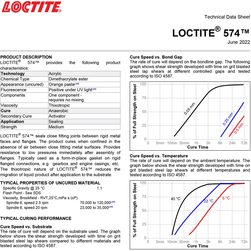 original  Loctite 574 250ml  orange paste medium strength super glue  flange sealant   for flange sealing