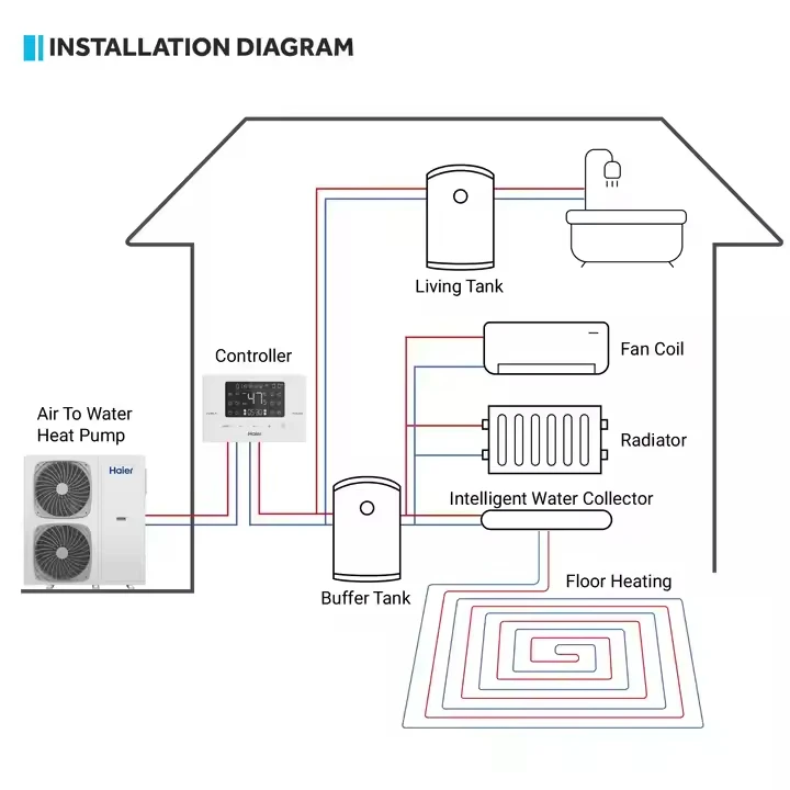 Aier R290 Evi Dc инвертор 80c Низкая окружающая среда 7 1 кВт воздух-вода тепловой насос воздушный Источник 2