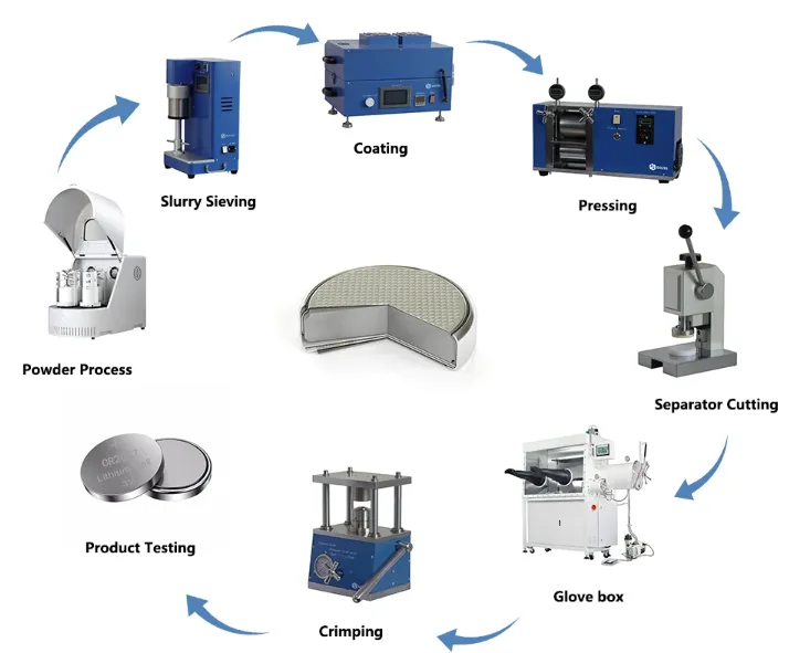 Coin Cell Lab machine for  Lithium ion Battery  Laboratory Research equipment