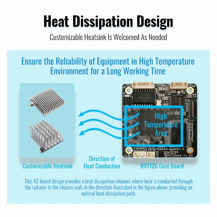 algorithm development services rv1126 core board sony imx335 ip camera sensor board