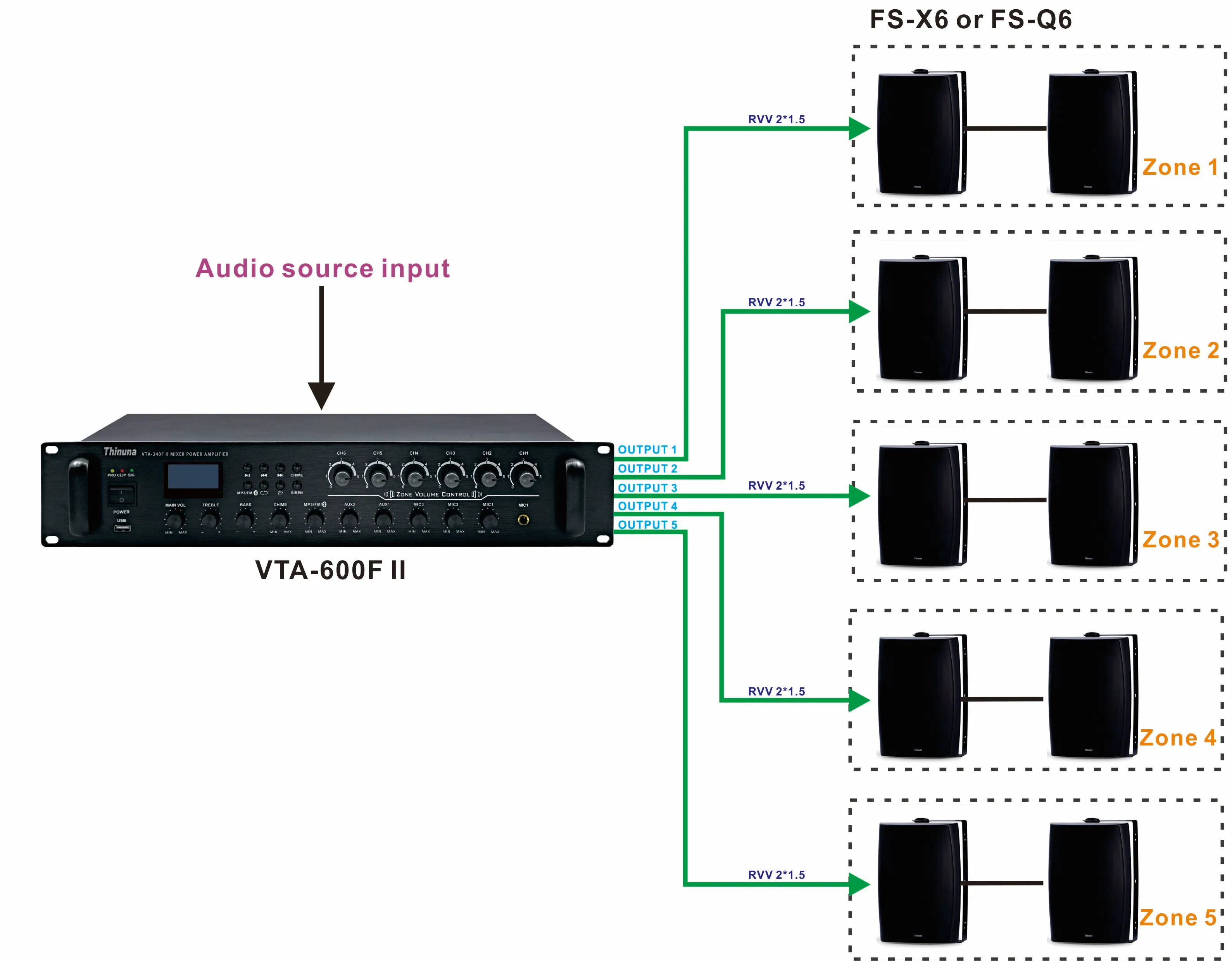 Thinuna VTA серии 6 зон профессиональный усилитель высокой мощности аудио микшер для системы громкой связи 100 В Активный Пассивный