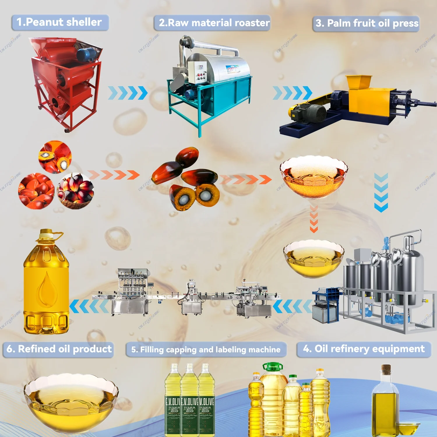 Oil Pressers Sunflower Palm Oil Press Line Automatic Oil Press Machine with Filter Filling Commercial Type