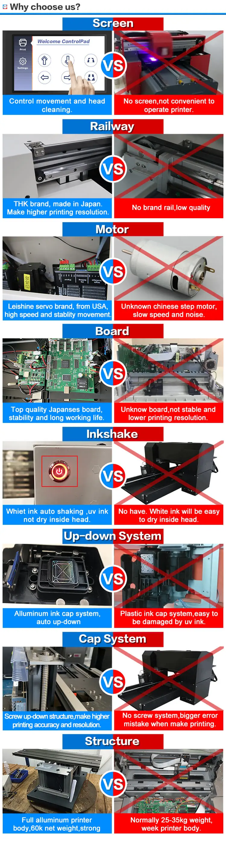 UV Printer Available In All Sizes RECAI A3/A4 1440DPI LED UV Flatbed Printer Wood Bottle PVC Canvas Ball Phone Case UV Printer