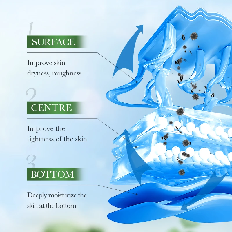 SADOER Private Label Factory Price Body Lotion Moisturizing Avocado Nicotinamide Whitening Formula to Brighten Your Skin