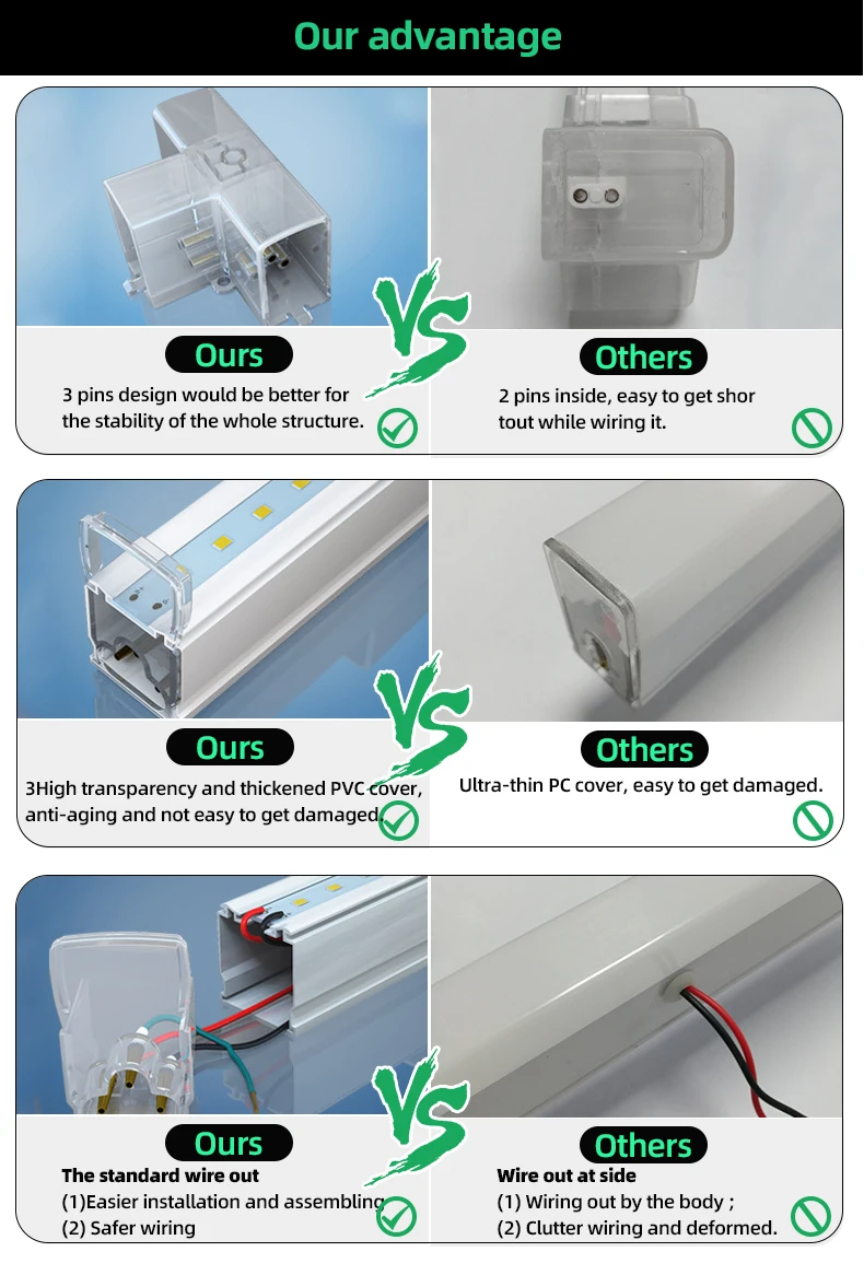 High lumen aluminum hexagon detailing led parking garage luminaires lights honeycomb decorative barber shape car wash light