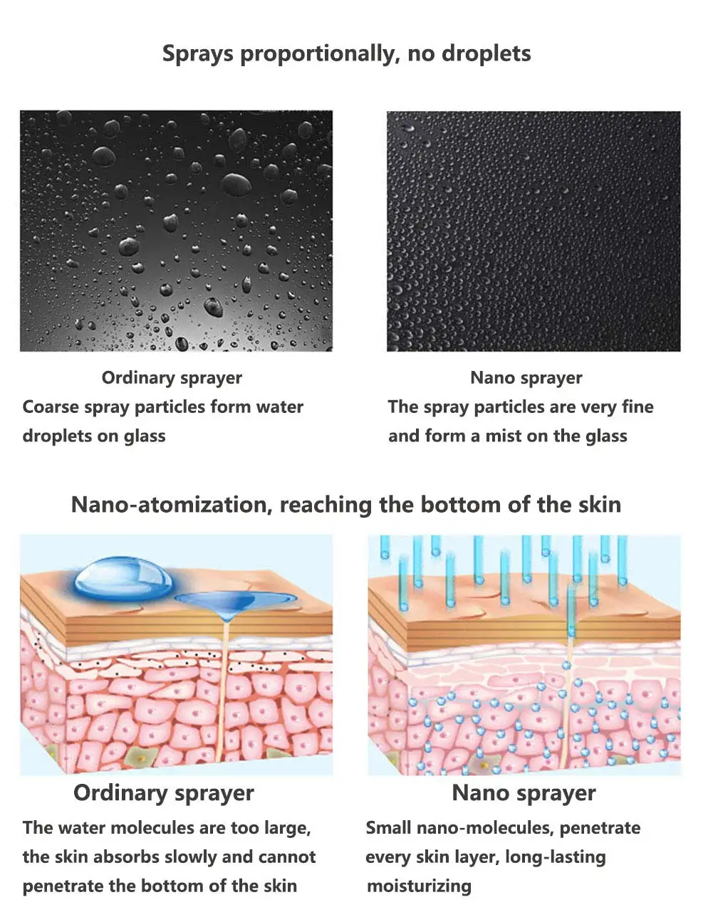 Портативный Usb увлажняющий спрей, ионный отпариватель для лица, нано удобный распылитель для лица