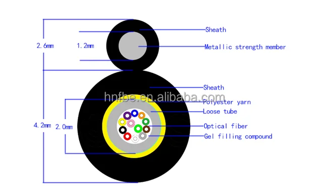 Factory Price Figure 8 Aerial SM OS1 OS2 Single-Armored Single-Jacket 96 48 32 24 12 core fiber optical cable By FEIBOER