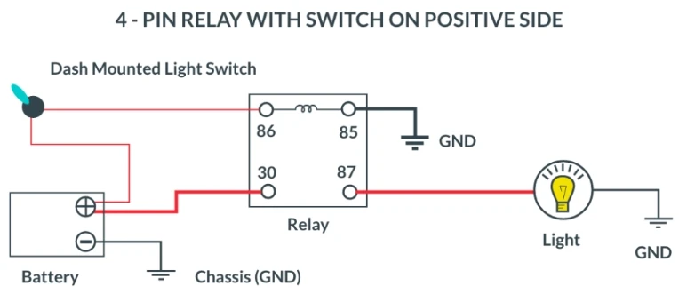 relay on positive side