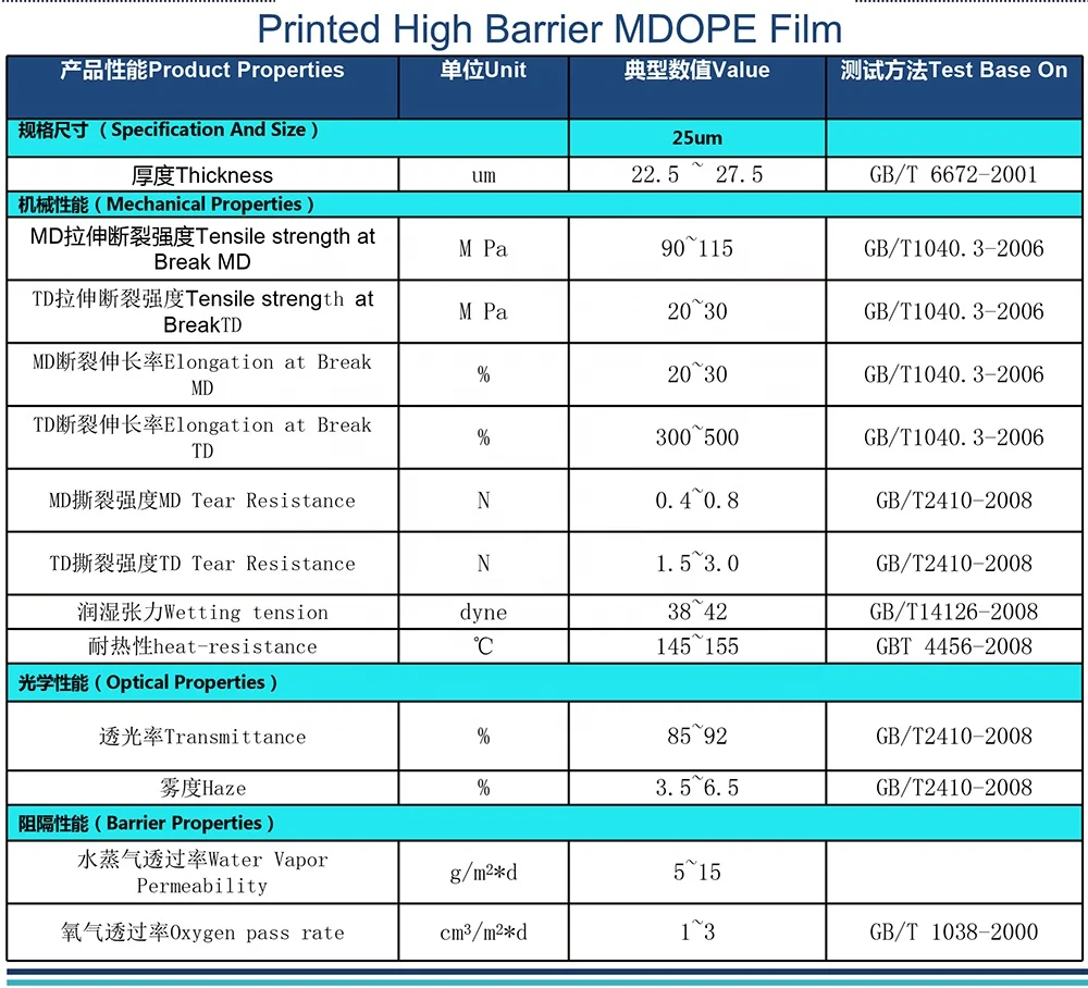 100% Recyclable MDOPE Film Laminating Food Grade Full PE Plastic Film Roll For Packaging Transparent PE Film