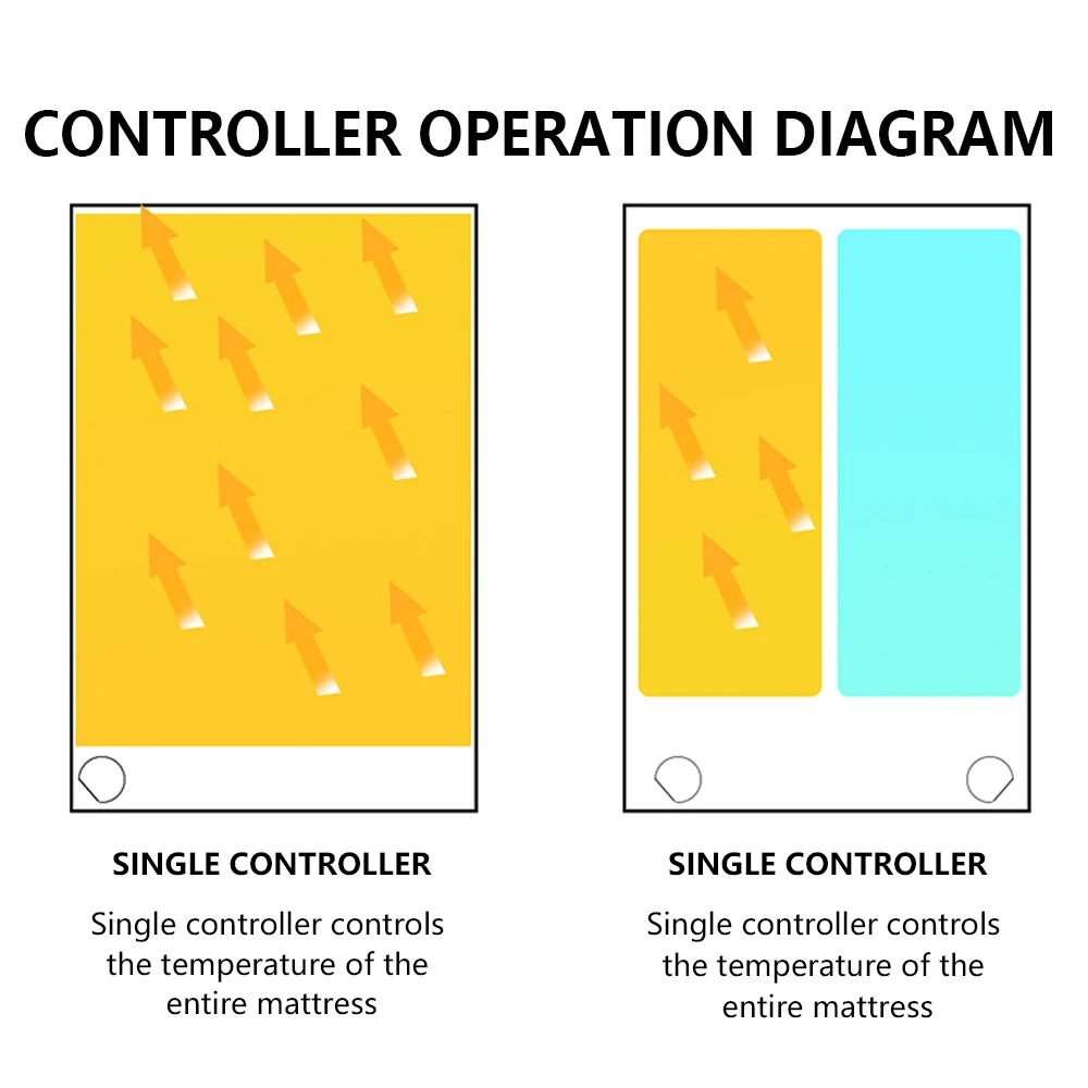 heat amethyst tourmaline mattress for detox home Constant temperature hot Water blanket heating pad office mini electric blanket