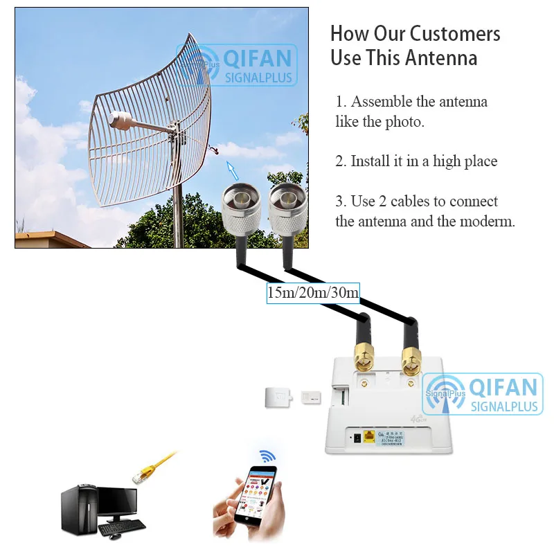  Параболическая сетчатая антенна 3G 4G LTE 1700-2700 МГц внешняя 2X24dBi на сверхдлинное расстояние с женской антенной 2x